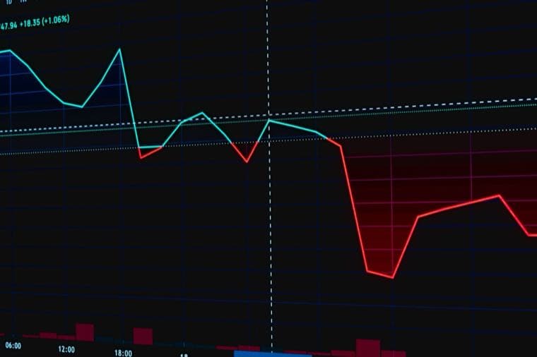 A stock chart with a red line dropping sharply on a dark screen
